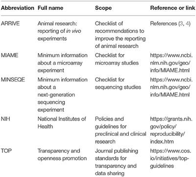 Frontiers | Key Factors For Improving Rigor And Reproducibility ...